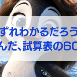 【簿記学習55日目】「なんとなく」で試算表を終えた。でも、疑問が残った
